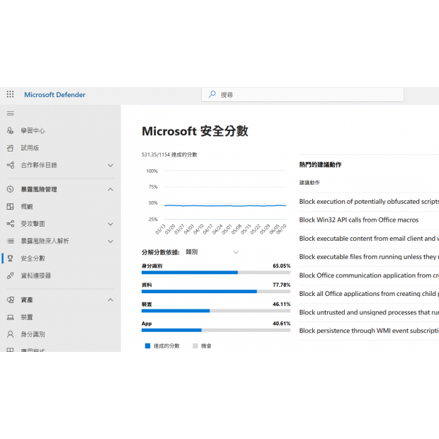 安全分數.png 安全分數.png